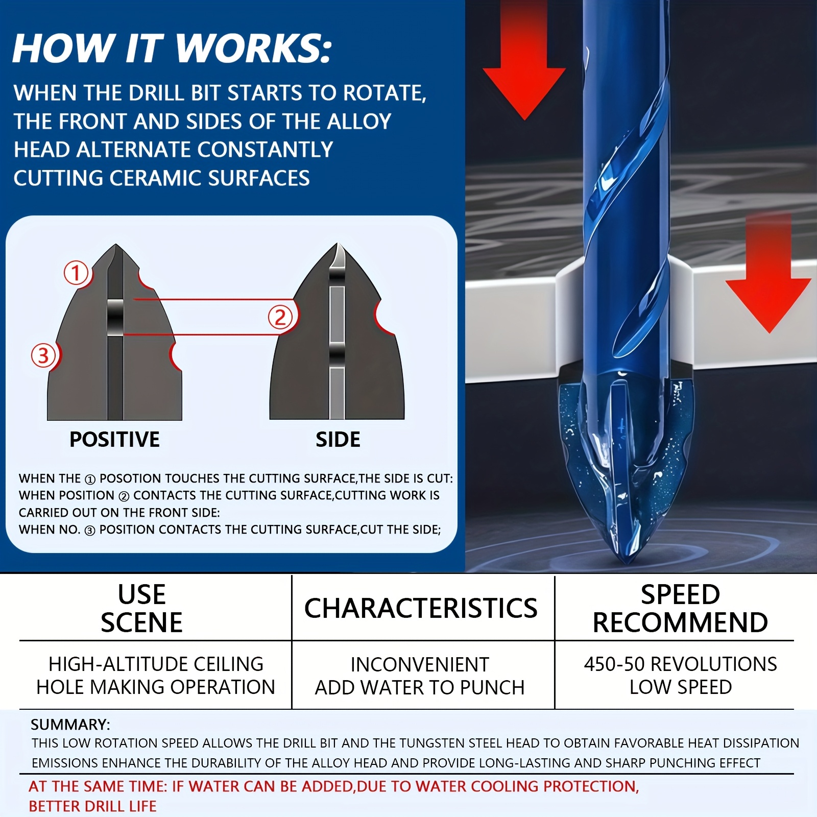 KPX drill bit alternating cutting action diagram